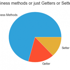 A simple demo on how to use Python Pandas with jQAssistant / Neo4j