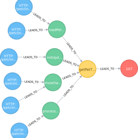 Mining performance hotspots with JProfiler, jQAssistant, Neo4j and Pandas – Part 2: Root Cause Analysis