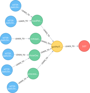 jprofiler limit hotspots