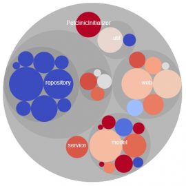 Visualizing Production Coverage with JaCoCo, Pandas and D3