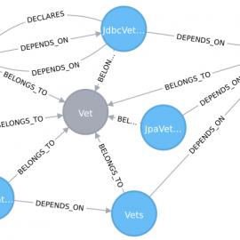 Building Higher-Level Abstractions of Source Code