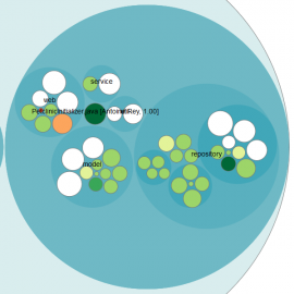 Knowledge Islands