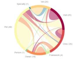 A graph(ical) approach towards Bounded Contexts