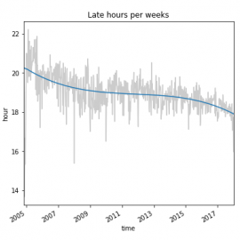 Developers’ Habits (IntelliJ Edition)