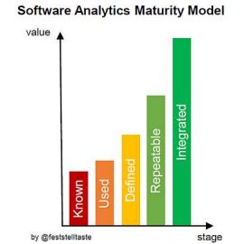 Software Analytics Maturity Model