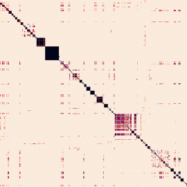 Visualizing and Clustering of the Structural Similarities of Test Cases