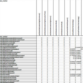 Calculating the Structural Similarity of Test Cases