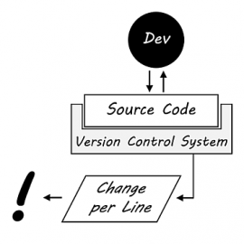 Identifying lost knowledge in the Linux kernel source code