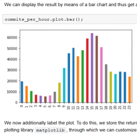 Mini-Tutorial Git Log Analysis with Python and Pandas