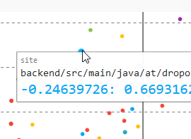 Checking the modularization of software systems by analyzing co-changing source code files