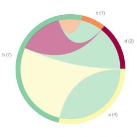 Spotting co-changing files