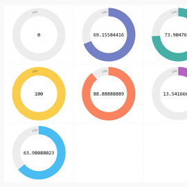 Effective interactive data visualization with pandas and pygal