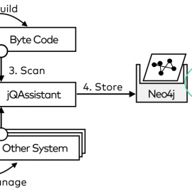 Checking Architecture Governance with jQAssistant, Neo4j and Jupyter